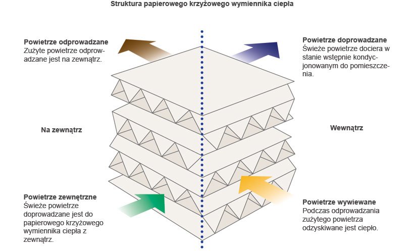 Krzyzowego-wymiennika